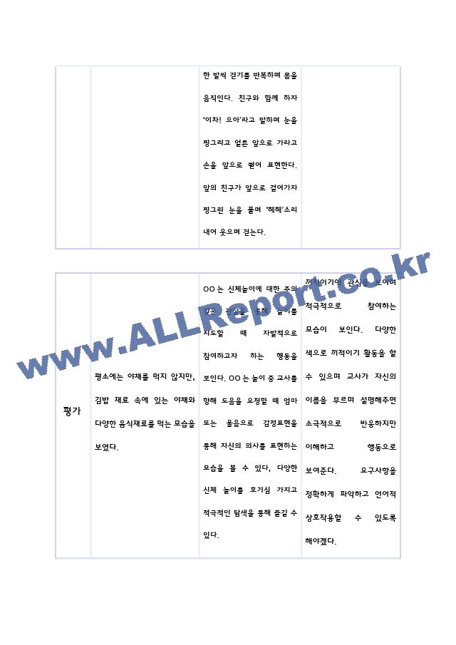 만0세 2학기 관찰일지 5명 분량 (관찰내용해석 있음).hwp