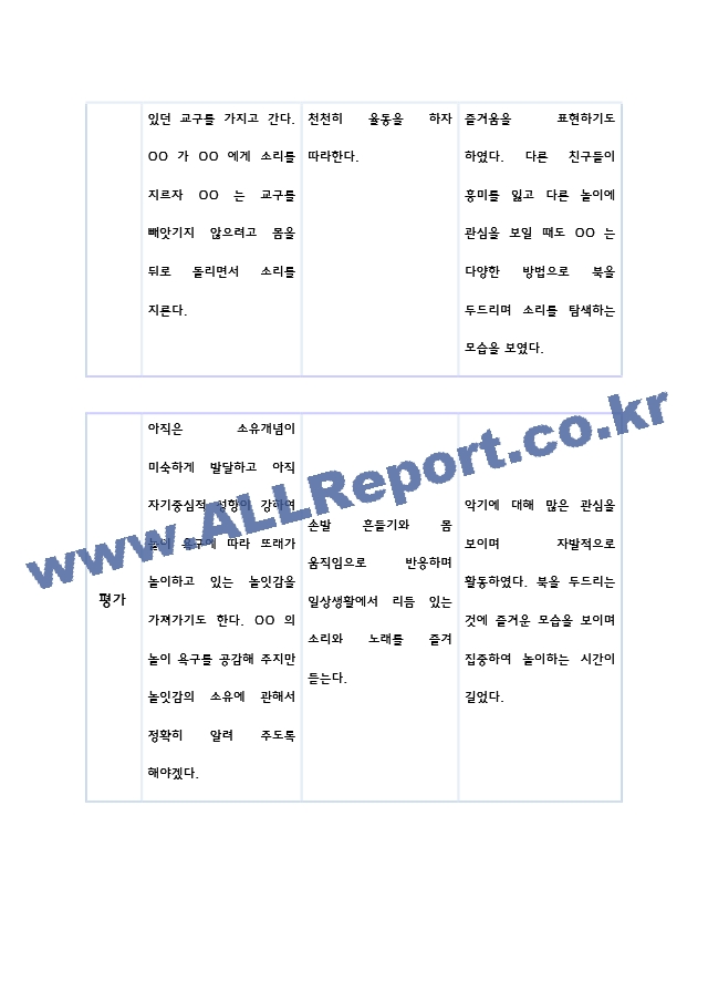 만0세 2학기 관찰일지 5명 분량 (관찰내용해석 있음).hwp