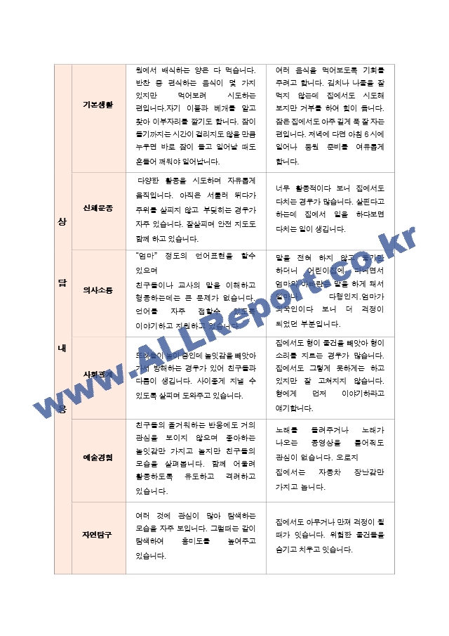 만1세  9명 2학기 부모상담일지.hwp