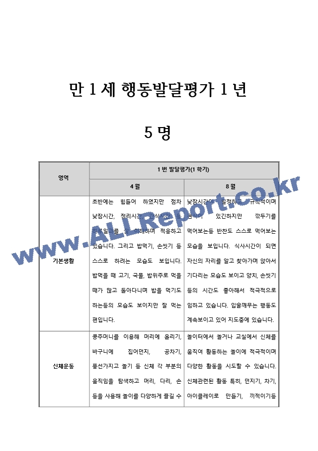 만1세 행동발달평가 1년 (2022).hwp