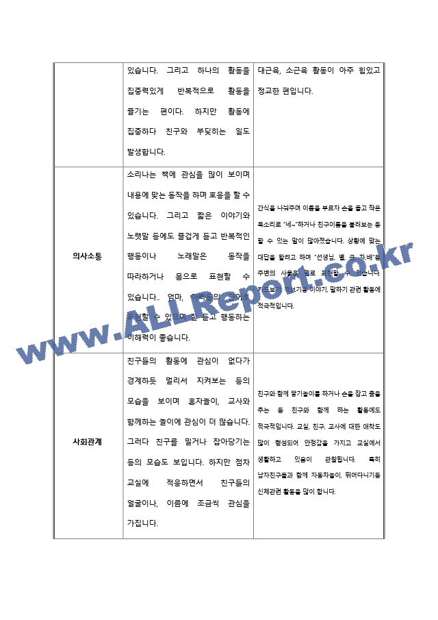 만1세 행동발달평가 1년 (2022).hwp