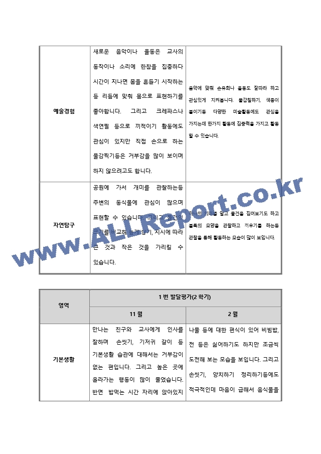 만1세 행동발달평가 1년 (2022).hwp