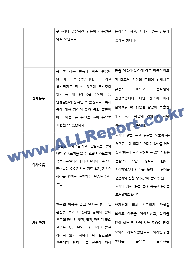 만1세 행동발달평가 1년 (2022).hwp