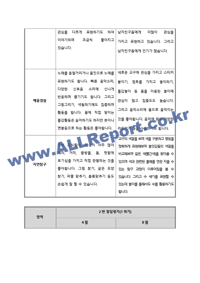 만1세 행동발달평가 1년 (2022).hwp