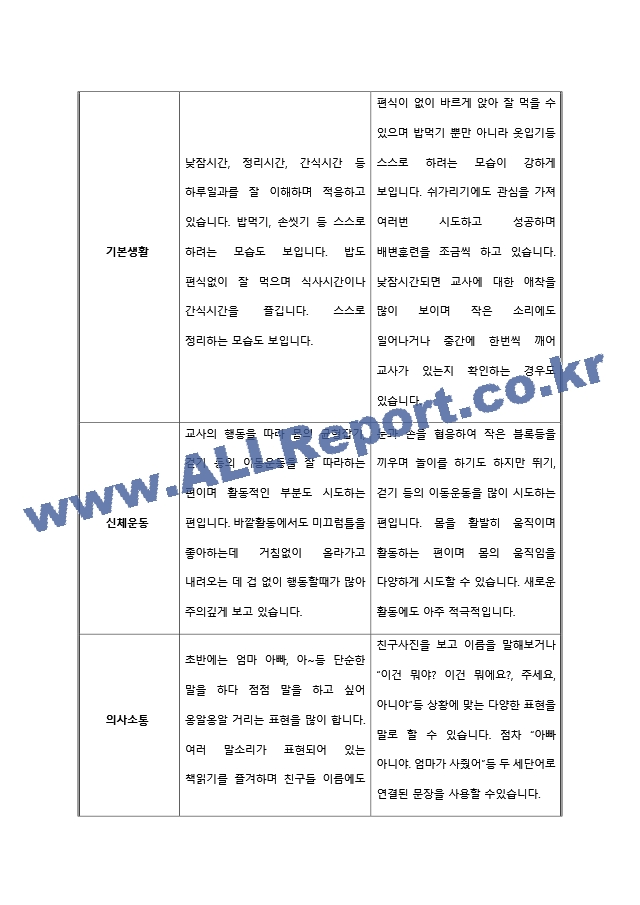 만1세 행동발달평가 1년 (2022).hwp