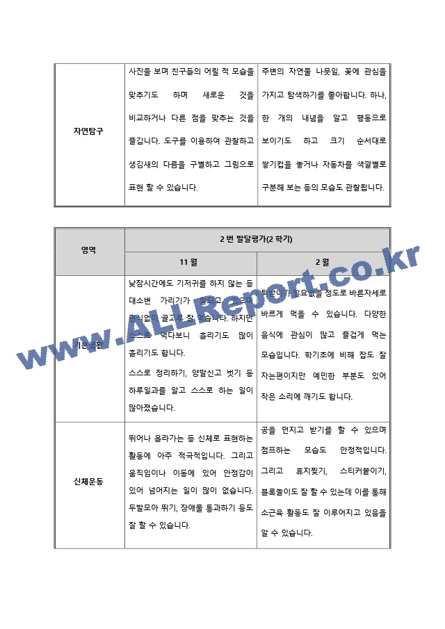 만1세 행동발달평가 1년 (2022).hwp