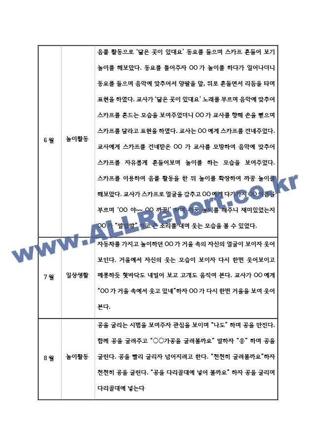 만1세 (3세) 1년치 영아 관찰일지 (놀이와 일상) 5명분 10페이지.hwp