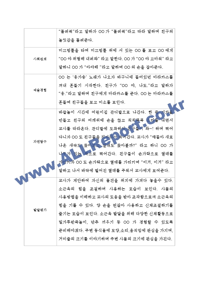 만1세 9,10월 관찰일지 5명 (표준보육과정 관찰일지 및 발달평가).hwp