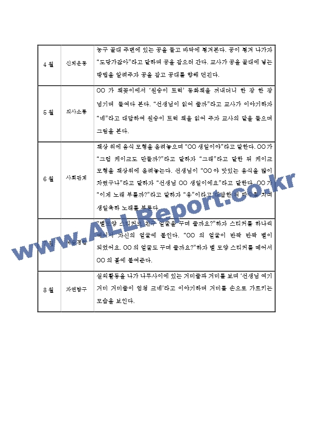 만2세 영아 1년치 관찰기록 (관찰일지＋발달종합평가).hwp