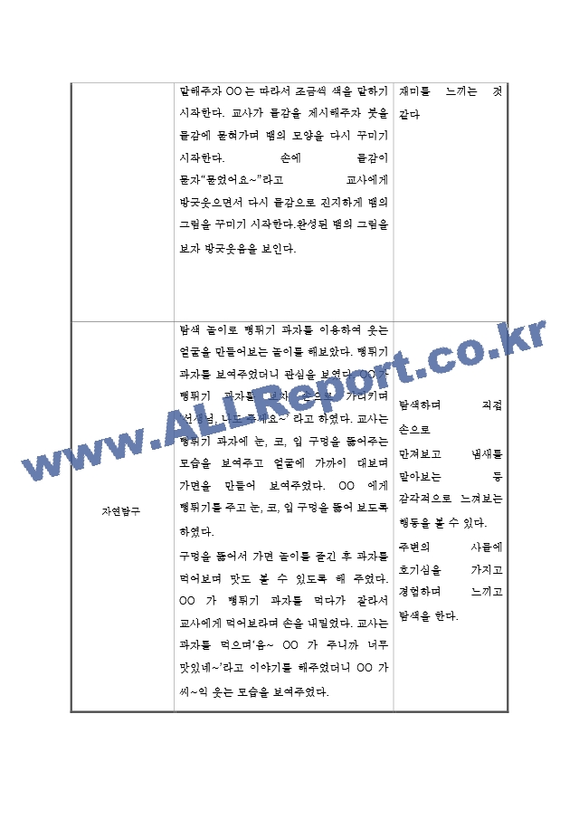 만2세 1년 관찰일지＋관찰평가 20페이지 분량.hwp