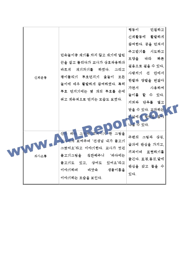 만2세 1년 관찰일지＋관찰평가 20페이지 분량.hwp