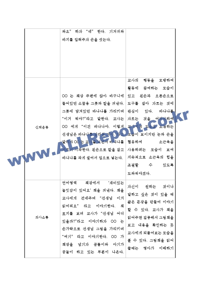 만2세 1년 관찰일지＋관찰평가 20페이지 분량.hwp