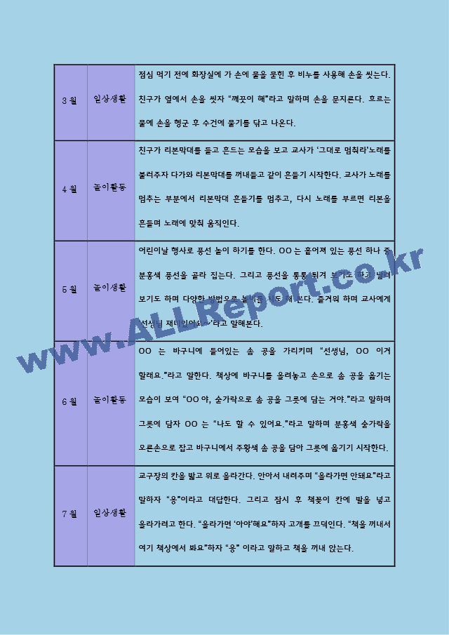 만2세 1학기 관찰일지 및 발달종합평가 (일상놀이 영역).hwp