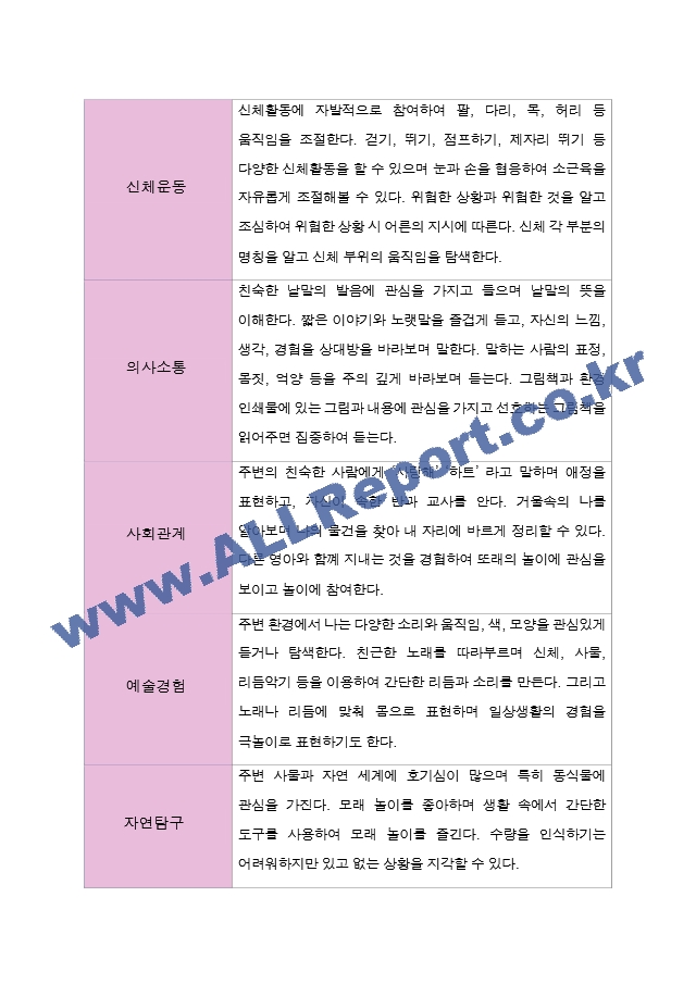 만2세 1학기 2학기 1년 발달평가 10명 20 페이지.hwp