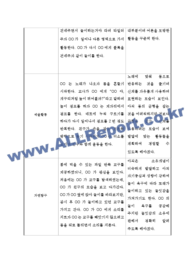 만2세 2학기 (9월~2월) 관찰일지 및 발달평가 (5명 10페이지 분량).hwp