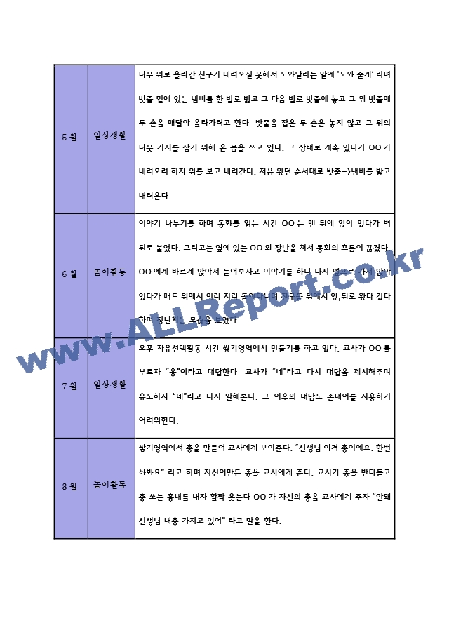 만3세 1년 관찰일지 5명 10페이지 (만3세 유아관찰기록,유아관찰일지).zip