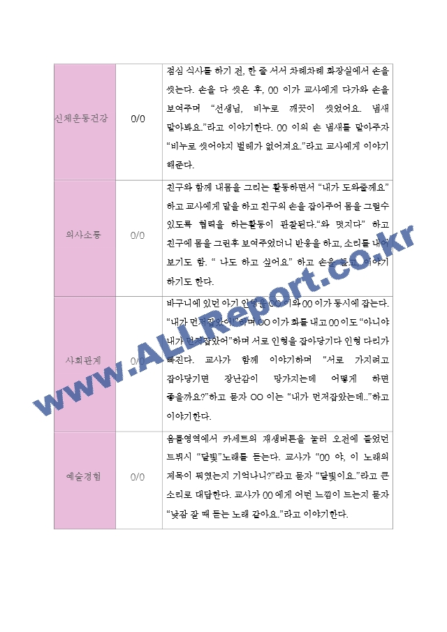 만3세22명 1학기 3-8월.hwp