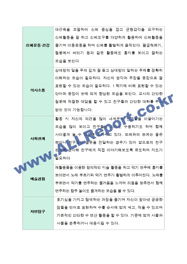 만4세 2학기 유아발달평가 19명.hwp