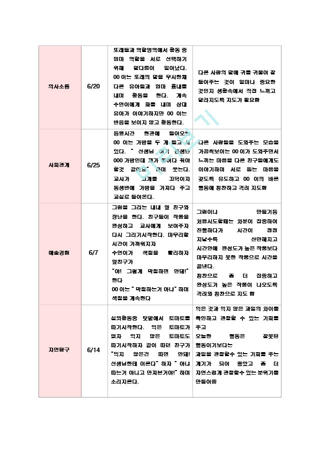 만4-5세 유아 관찰일지22.hwp