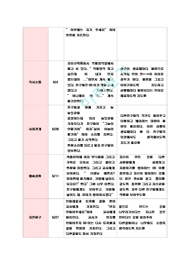 만4-5세 유아 관찰일지22.hwp