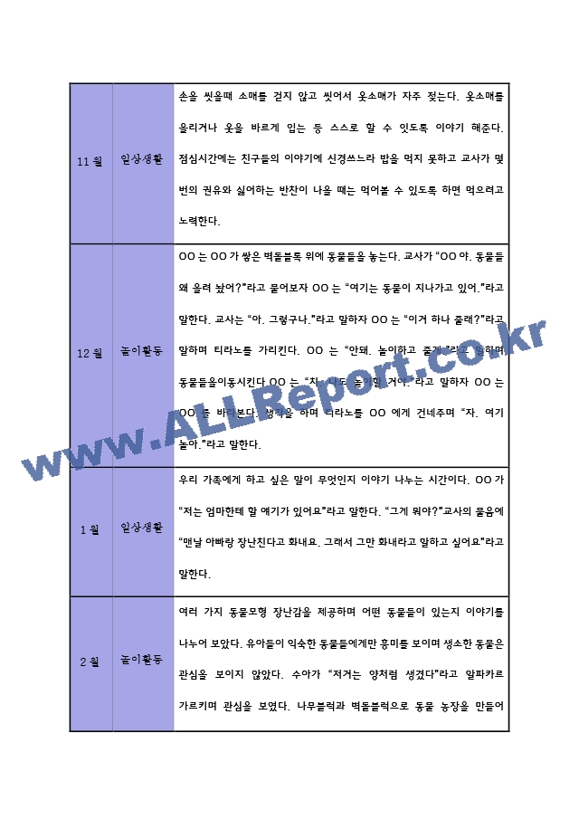 만5세 2학기 관찰일지 5명 분량 (놀이활동,일상생활 영역아주 자세합니다).zip