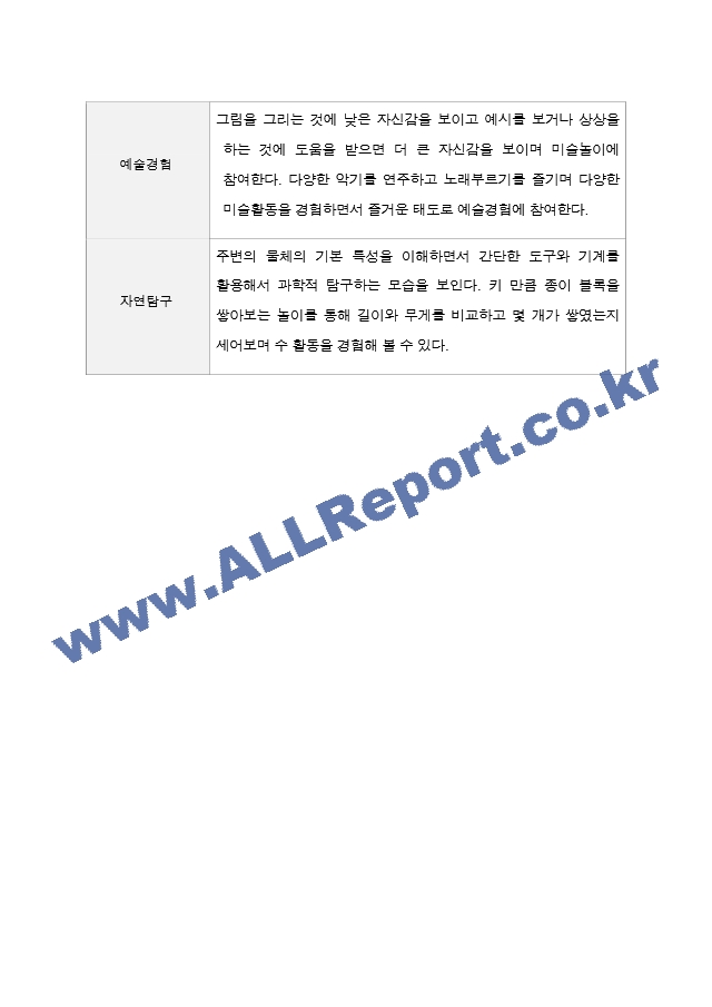 만5세 23명 1년 발달평가와 부모상담일지 92페이지.hwp