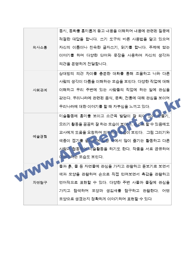 만5세 23명 1년 발달평가와 부모상담일지 92페이지.hwp