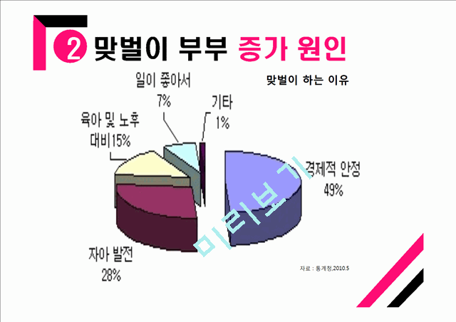맞벌이부부의 정의와 증가원인,현황,문제점 및 해결방안.pptx