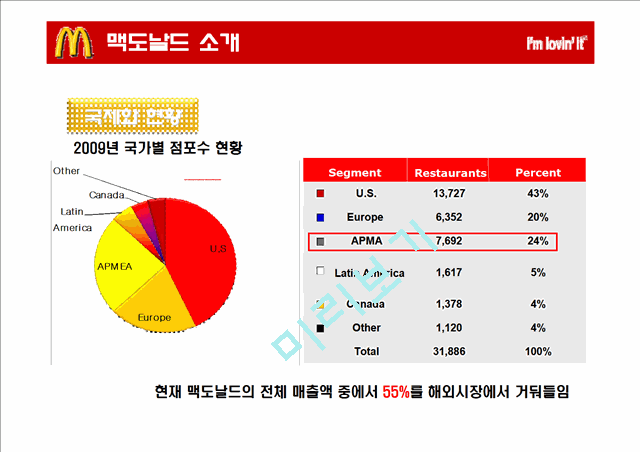 맥도나드.pptx