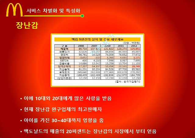 맥도날드 기업소개,맥도날드 서비스,맥도날드 SWOT분석,맥도날드 7P분석,맥도날드 경쟁사분석,맥딜리버리.pptx