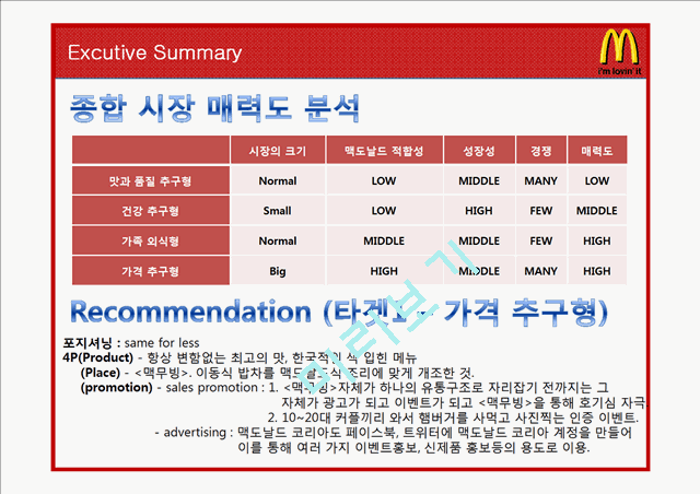 맥도날드 마케팅전략분석과 맥도날드 경쟁사 전략과 비교분석및 맥도날드 새로운 마케팅전략 제안.pptx