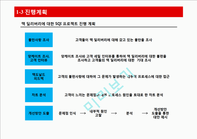 맥도날드 맥딜리버리 경영사례분석및 한계및 문제점분석과 개선방안,느낀점.pptx