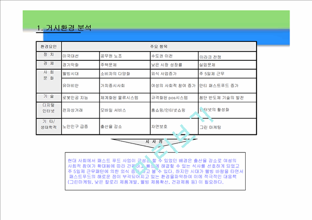 맥도날드의 성공 마케팅 전략 및 향후 경영전략.ppt