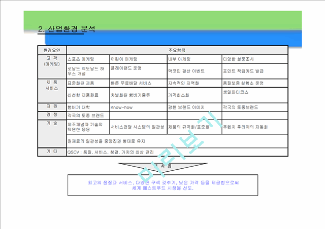 맥도날드의 성공 마케팅 전략 및 향후 경영전략.ppt