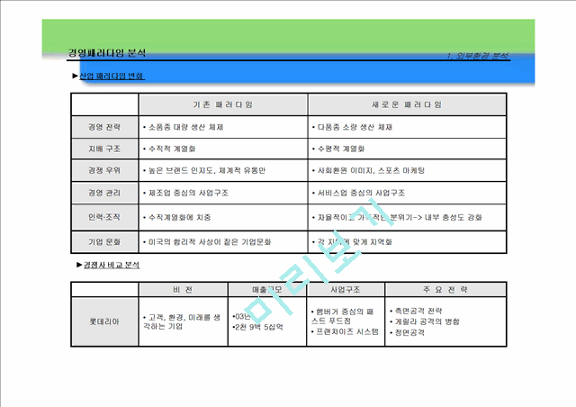 맥도날드의 성공 마케팅 전략 및 향후 경영전략.ppt