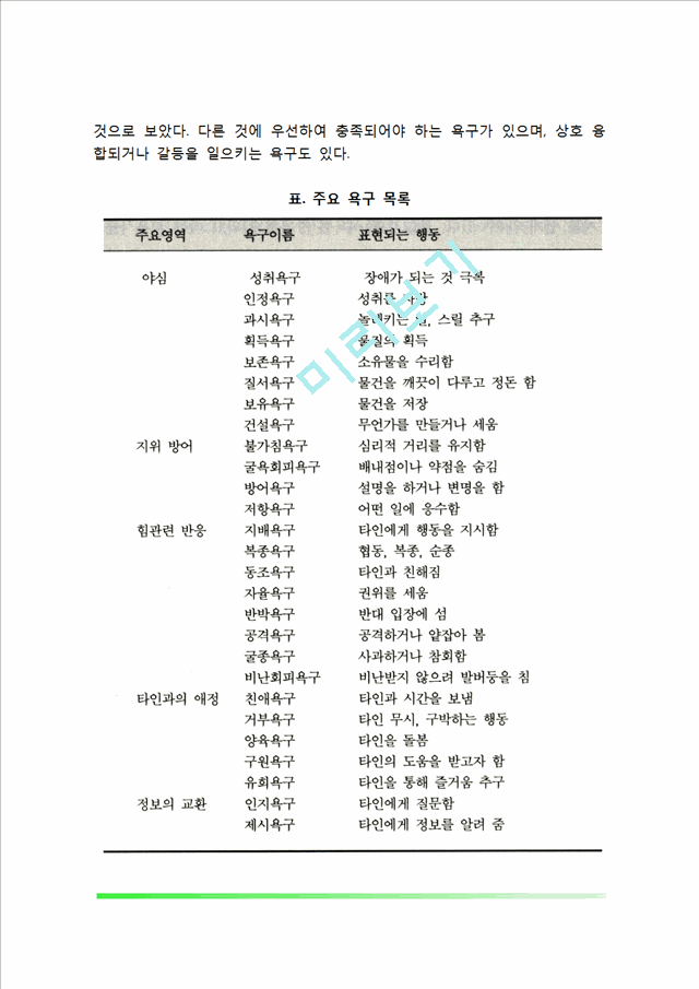 머레이의 욕구 및 동기이론(머레이의 생애, 욕구와 동기이론, 욕구체계, 성취욕구, 욕구의 상호관계, 머레이의 성격이론).hwp