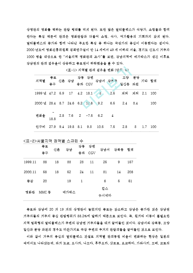 멀티플렉스와 영화산업의 사례연구.hwp