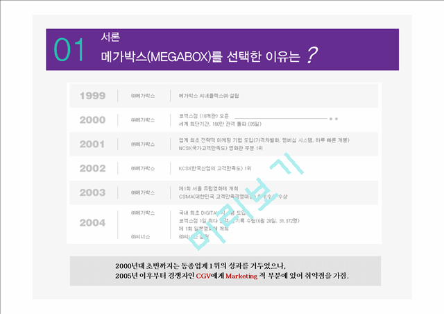 메가박스(Mega Box)의 기업분석,마케팅 전략분석 및 광고분석.pptx