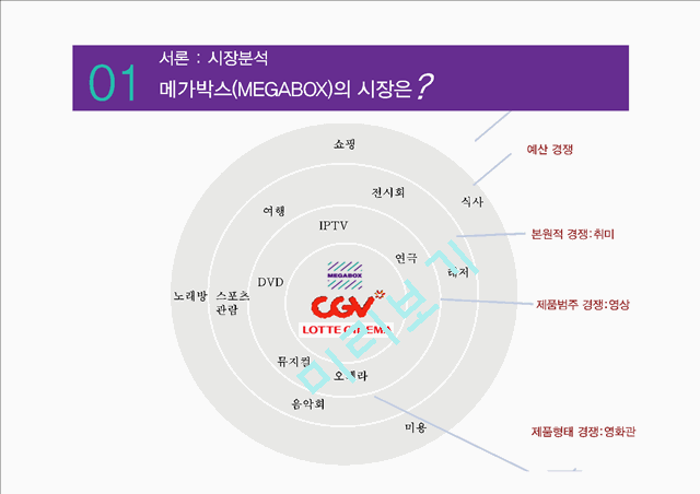 메가박스(Mega Box)의 기업분석,마케팅 전략분석 및 광고분석.pptx