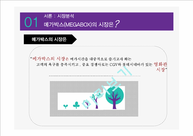 메가박스(Mega Box)의 기업분석,마케팅 전략분석 및 광고분석.pptx