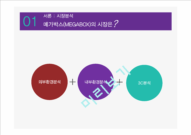 메가박스(Mega Box)의 기업분석,마케팅 전략분석 및 광고분석.pptx