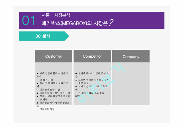 메가박스(Mega Box)의 기업분석,마케팅 전략분석 및 광고분석.pptx