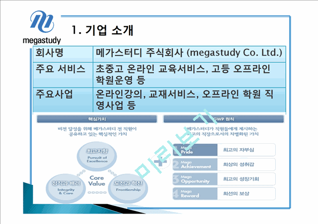 메가스터디 기업분석.pptx