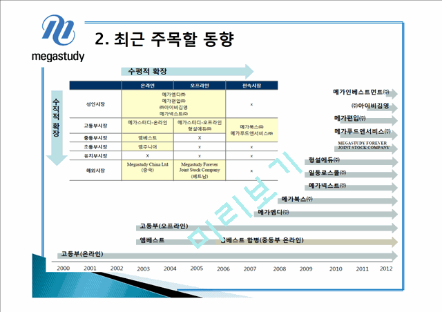 메가스터디 기업분석.pptx