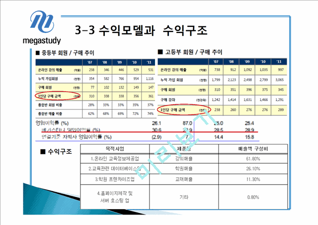 메가스터디 기업분석.pptx