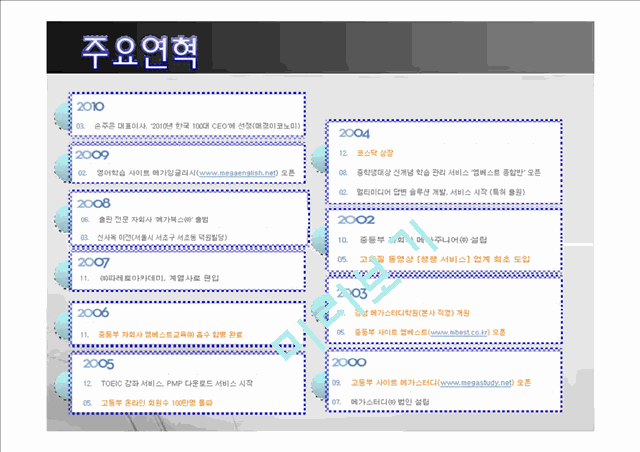 메가스터디기업분석,메가스터디마케팅전략,메가스터디시장분석,교육시장분석,온라인교육시장.ppt