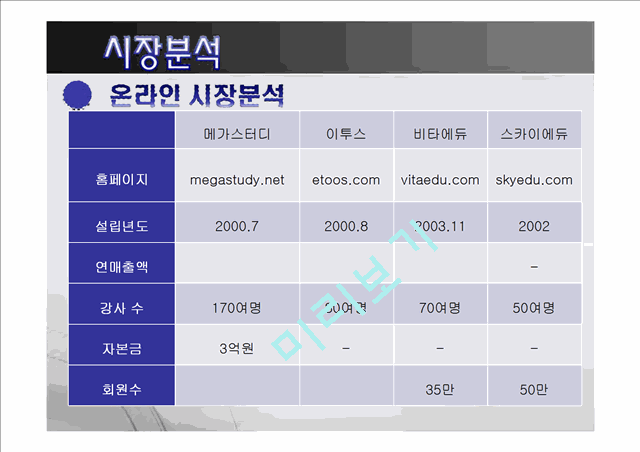 메가스터디기업분석,메가스터디마케팅전략,메가스터디시장분석,교육시장분석,온라인교육시장.ppt