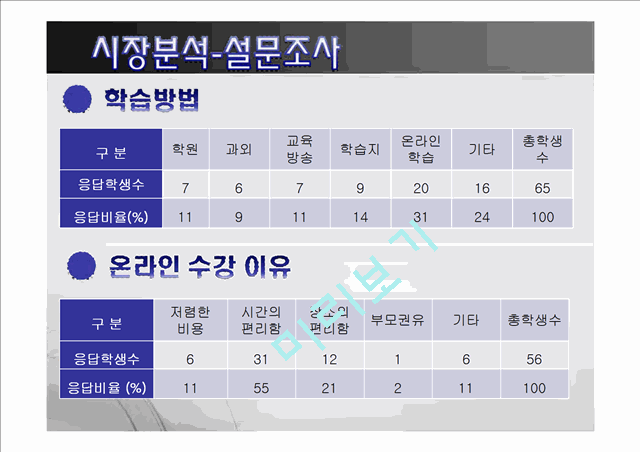 메가스터디기업분석,메가스터디마케팅전략,메가스터디시장분석,교육시장분석,온라인교육시장.ppt