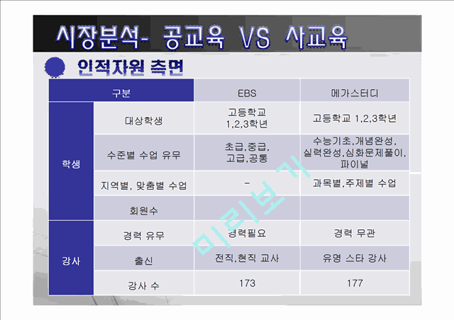 메가스터디기업분석,메가스터디마케팅전략,메가스터디시장분석,교육시장분석,온라인교육시장.ppt