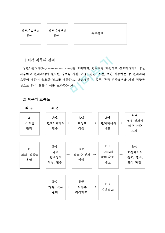 면접법을 활용한 비서의 직무분석.hwp